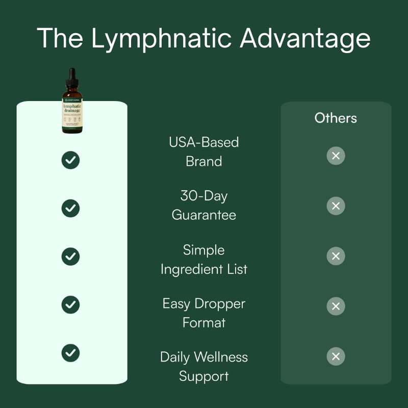 Lymphnatic Drainage Drops